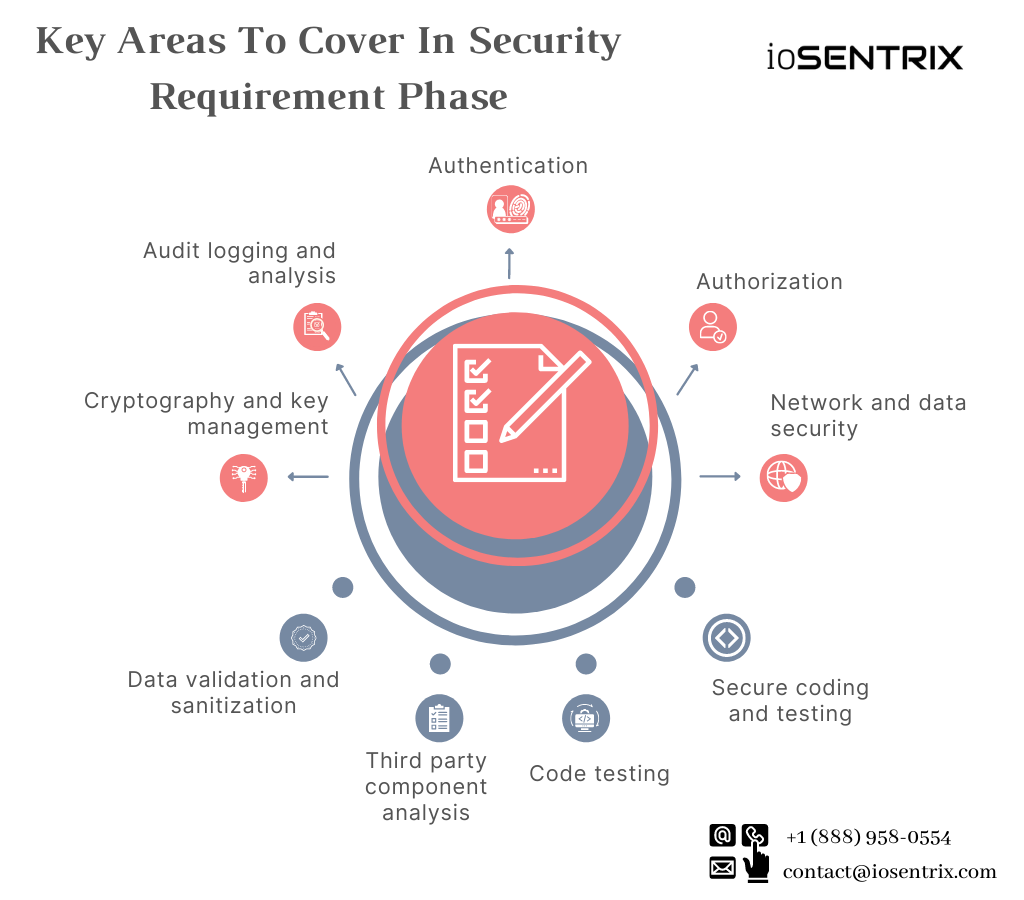 Key Areas To Cover In Security Requirement Phase